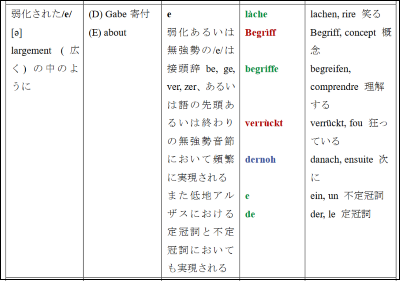 livret ORTHAL en japonais